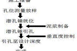 潜孔锤引孔施工工艺方法