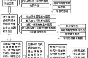 煤层底板煤系隔水层防突性能的定量评价方法