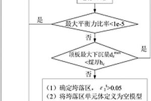 基于采空区压实效应的工作面开采全过程数值模拟方法