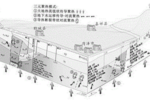 构造圈闭型弱开放式层状岩溶热储地热田找矿方法