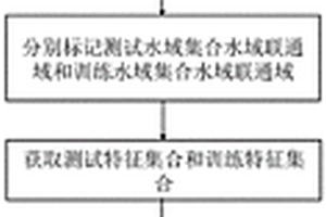 基于特征提取的光学遥感图像水域分类方法