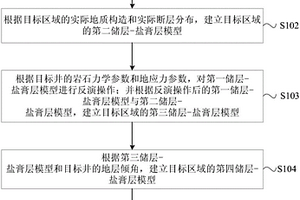 套管设计方法和装置