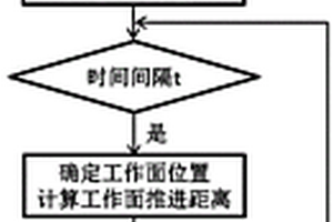 工作面过断层风险自动识别方法