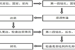 微细裂隙岩体的注浆方法