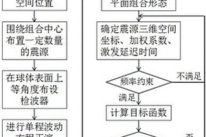 保护激发频率的延时震源组合参数计算方法