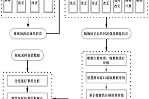 基于分治思想的多波束海底底质分类方法