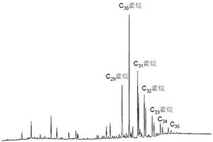 原油沥青质中生物标志化合物的分析方法