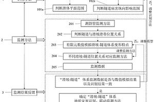 滑坡-隧道体系变形的识别和联动监测的方法