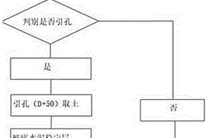 预应力混凝土管桩植桩技术在复杂地基中的应用