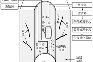 测井方法及测井装置