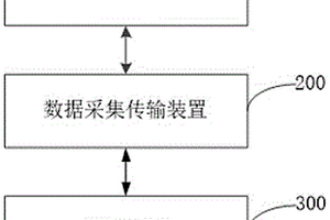 山体滑坡监测系统