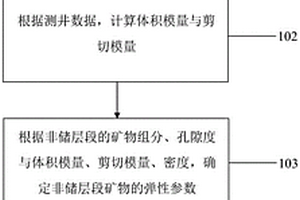 岩石物理建模中矿物弹性参数的确定方法及系统