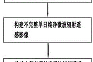 构建地表纯净微波辐射背景场的方法