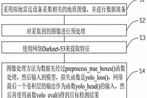 基于Yolo V3的探地雷达图像目标检测方法