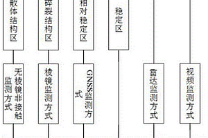 大型岩质边坡表面变形监测方法