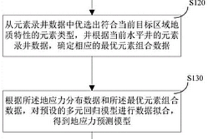 页岩气水平井地应力预测方法及系统