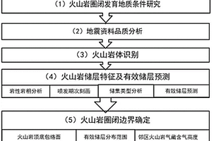 火山岩圈闭识别系统和方法、存储介质及计算机设备