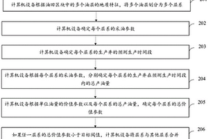 层系重组方法、装置、计算机设备及存储介质