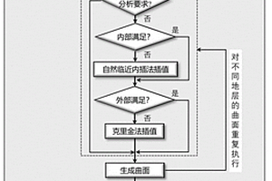 基于BIM-OCTREE的复杂地基-结构体系高效精细化建模方法