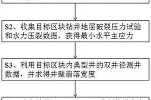 基于Mohr-Coulomb准则的最大水平主地应力获取方法