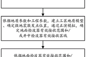 微地震监测观测方法