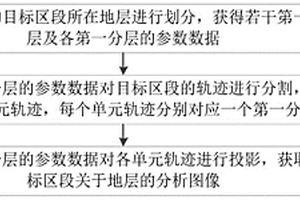 水平井轨迹分析方法、装置、设备和存储介质