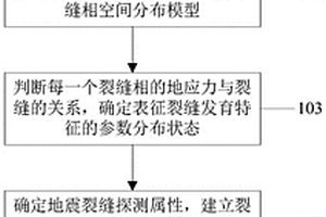 页岩气藏天然裂缝模型建立方法、装置、电子设备及介质