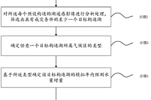 构造湖漫溢溃坝隐患预警方法、系统、介质及设备