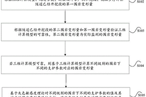 隧道支护体系的优化方法及装置