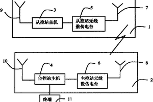 GPS跨断层测量仪