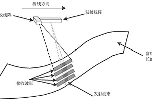 基于多波束接收技术的富钴结壳厚度的测量方法