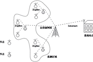 滑坡灾害自动监测系统