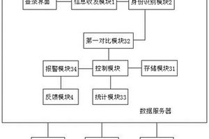 工程勘察信息管理系统