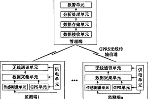 地面塌陷灾害监测装置