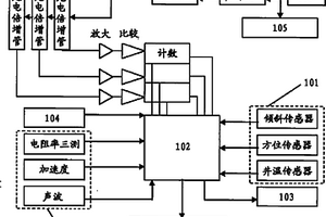 测井装置