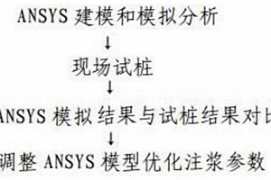 基于ANSYS数值模拟分析大直径灌注桩注浆水灰比例的方法