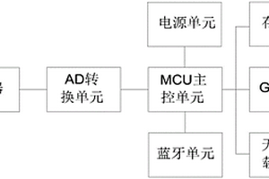 基于无线传输的物勘传感器