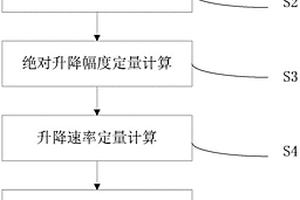 计算区域地层升降幅度的方法及装置