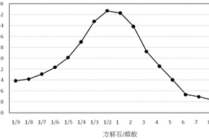 流固耦合相似材料及其制备方法