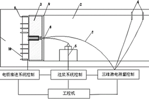 土压平衡盾构搭载的三维激电法超前预报系统