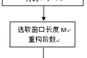 基于奇异谱分析的瞬变电磁探测数据噪声滤除方法