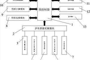 基于多传感器信息融合的山体滑坡智能监测预报系统