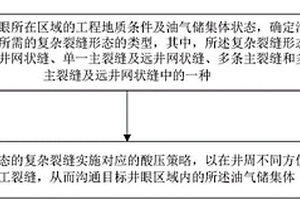 针对碳酸盐岩储层中复杂裂缝的酸压方法