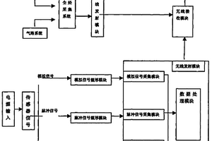 简易录井仪