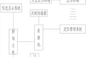 隧道人员综合管理系统