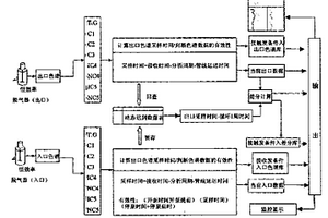 差分色谱气测录井方法