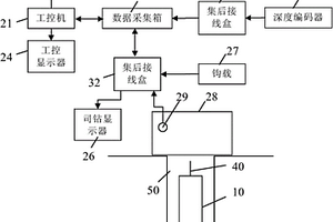 π随钻测井系统