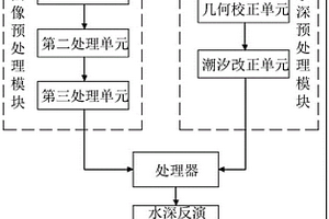 浅水区域水深比值遥感反演系统