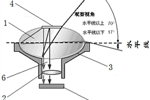 用于平硐全景图像采集的全景镜头