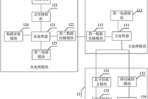 山体滑坡检测系统